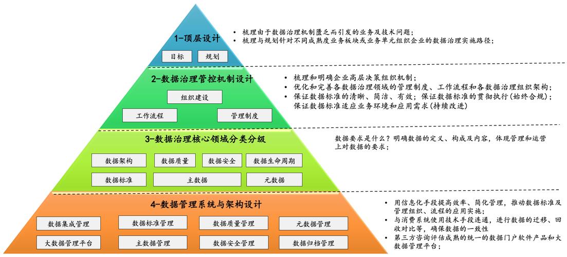 數據治理——企業管理咨詢中的知雅行達之道