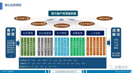 質遠咨詢——助力企業管理升級的專業伙伴