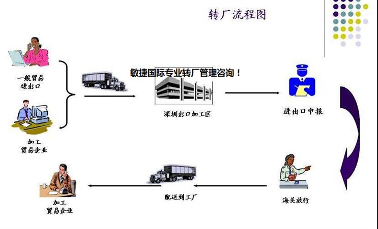 保稅區(qū)倉儲(chǔ)企業(yè)如何借助管理咨詢實(shí)現(xiàn)運(yùn)營優(yōu)化與合規(guī)升級