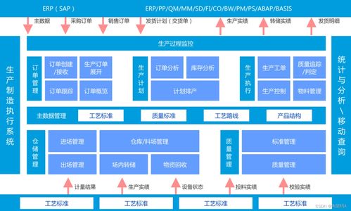 企業(yè)級MES源碼 打造精益生產(chǎn)與敏捷二次開發(fā)的智能管理基石